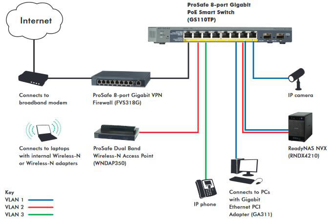 Switch gigabit poe netgear Switch netgear 10/100/100 poe gigabit